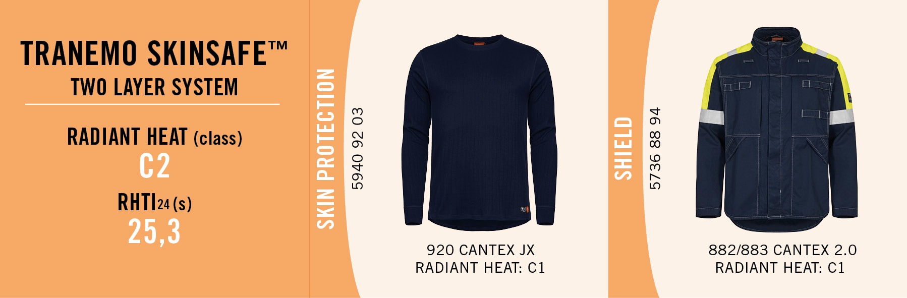 Tranemo skinsafe - Radiant heat