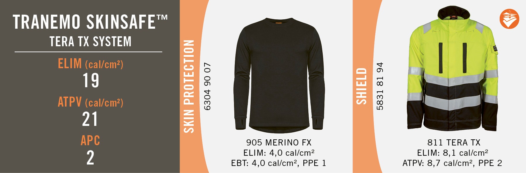 Skinsafe_TeraTX_905-811_6304-5831